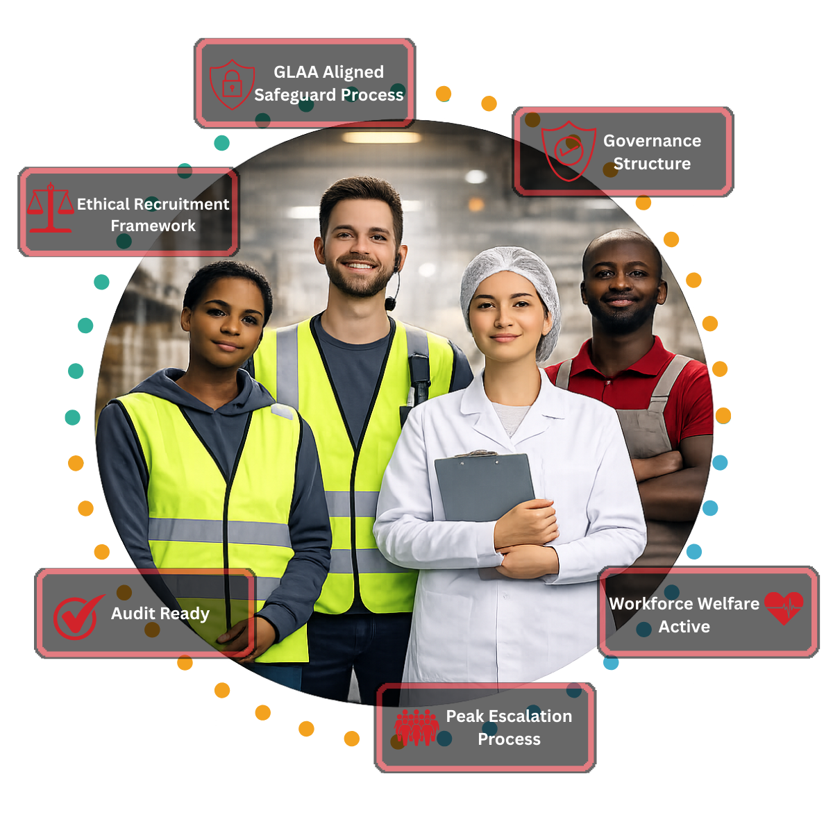 compliance hub