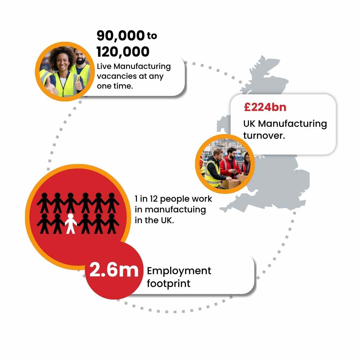 industrial and manufacturing recruitment industry data