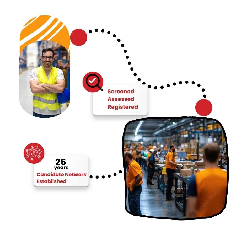 industrial warehouse recruitment