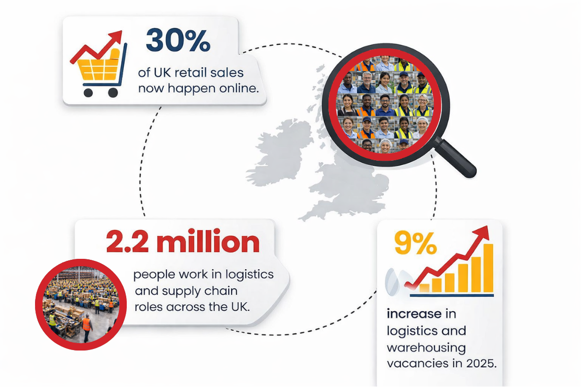 e-commerce warehouse recruitment