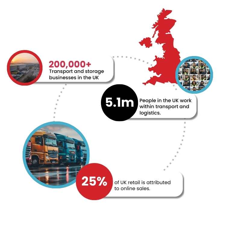 transport and logistics recruitment across the uk