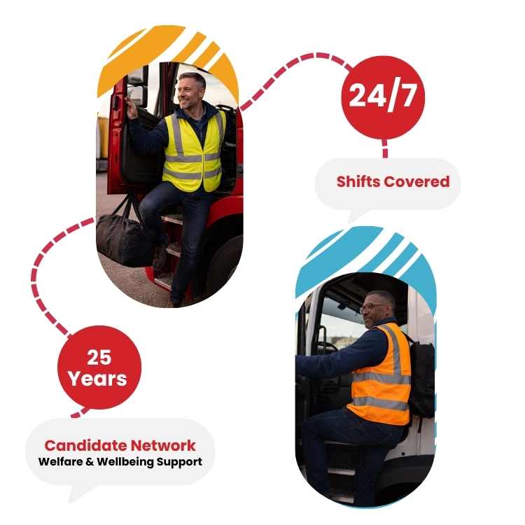transport and logistics recruitment for drivers