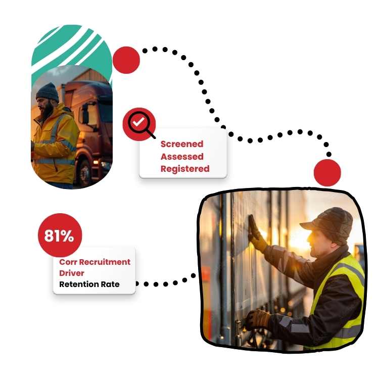 transport and logistic recruitment