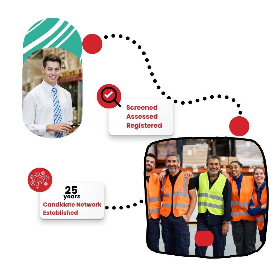 workforce ready for e-commerce warehouse recruitment