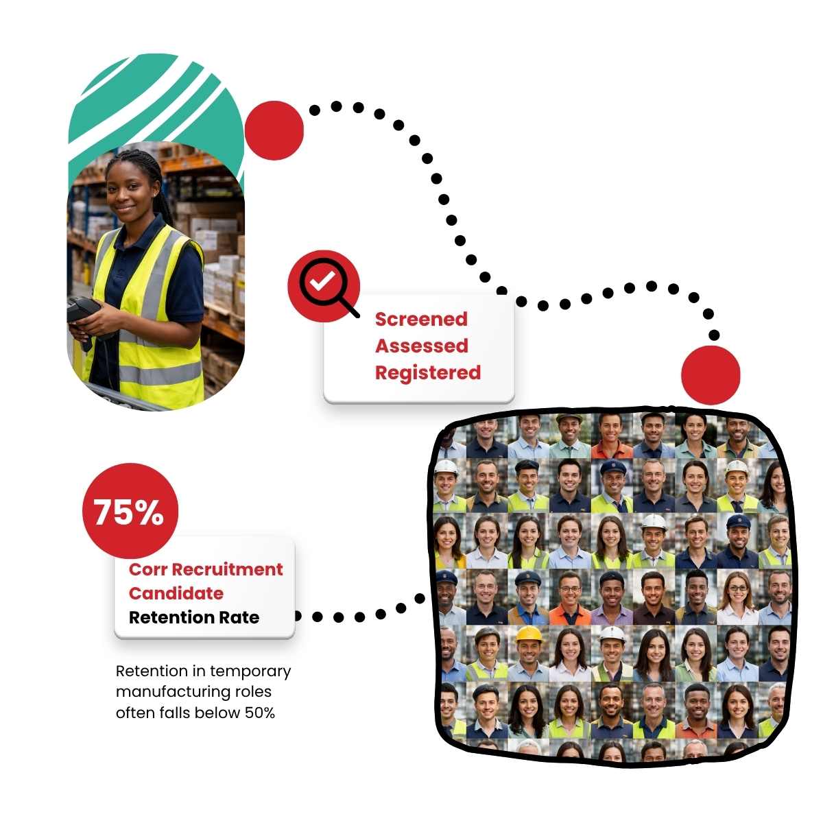industrial and manufacturing recruitment retention rates