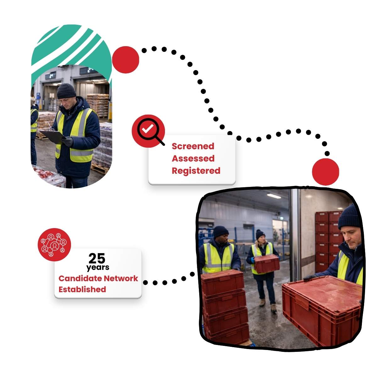 food distribution recruitment loading