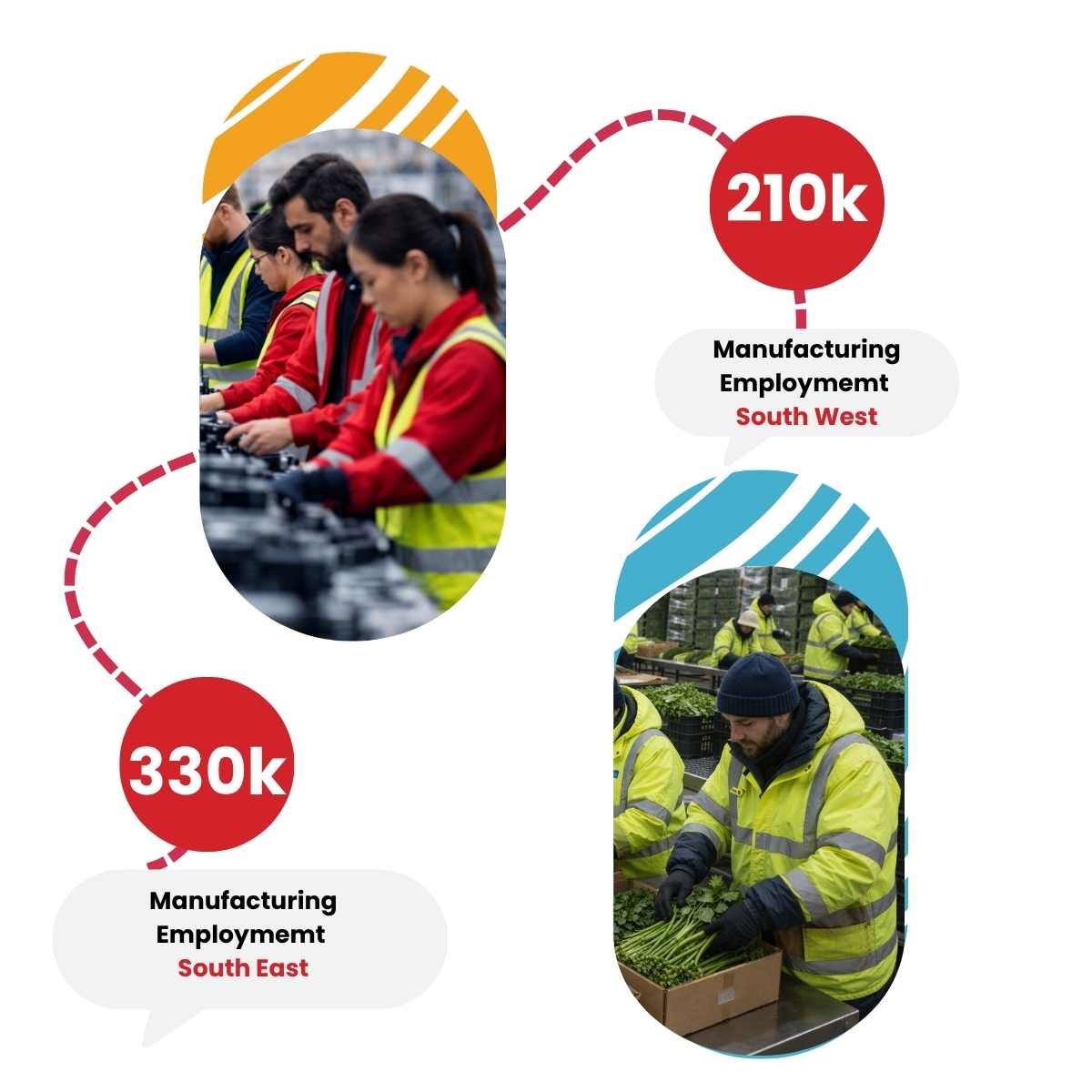 industrial and manufacturing recruitment across south east and south west