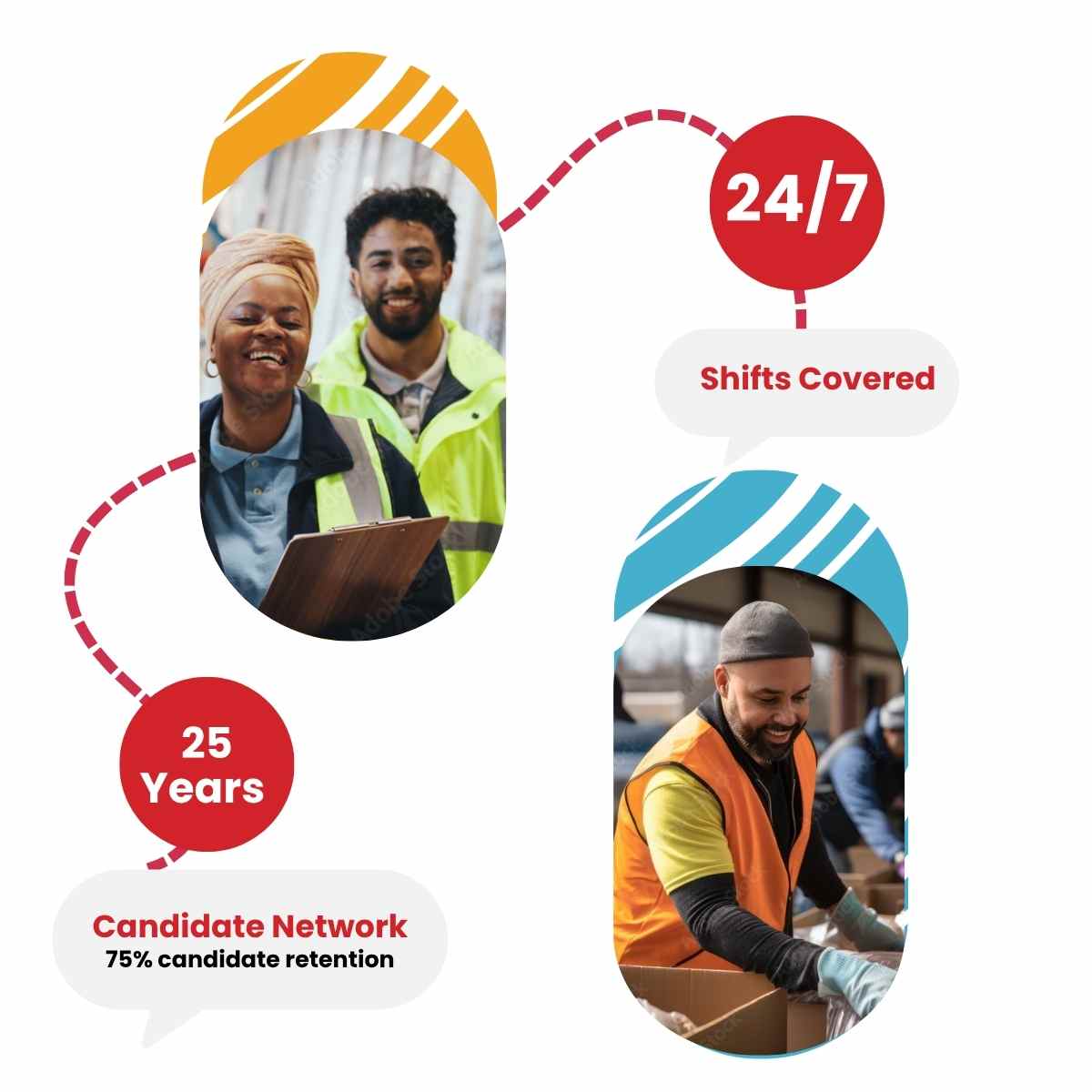 assembly and production recruitment