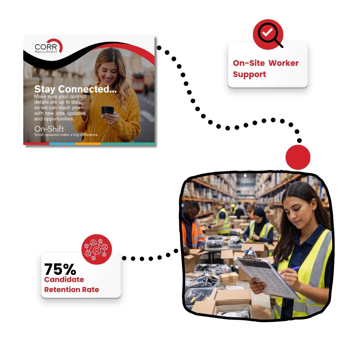 reverse logistics recruitment