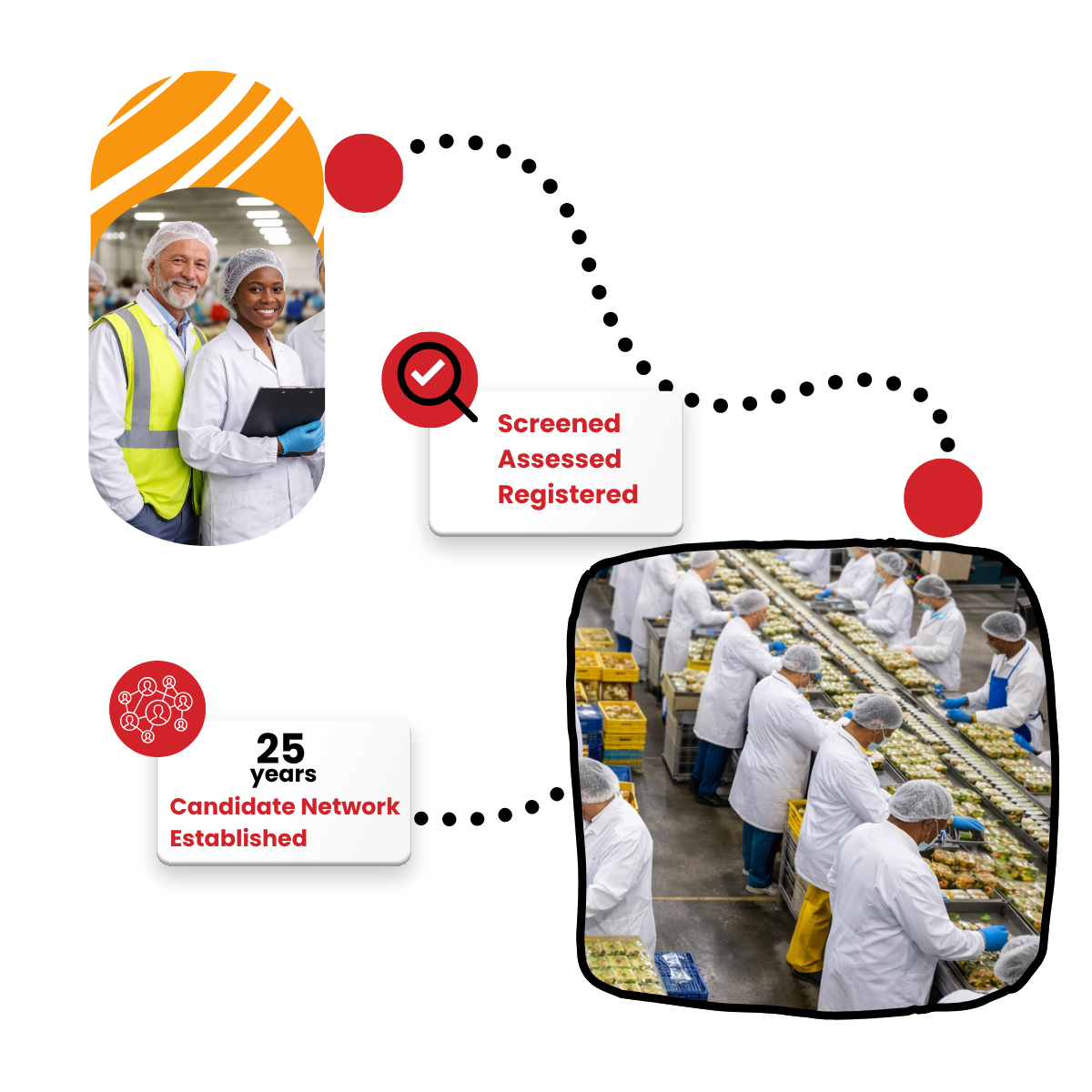 food production workers