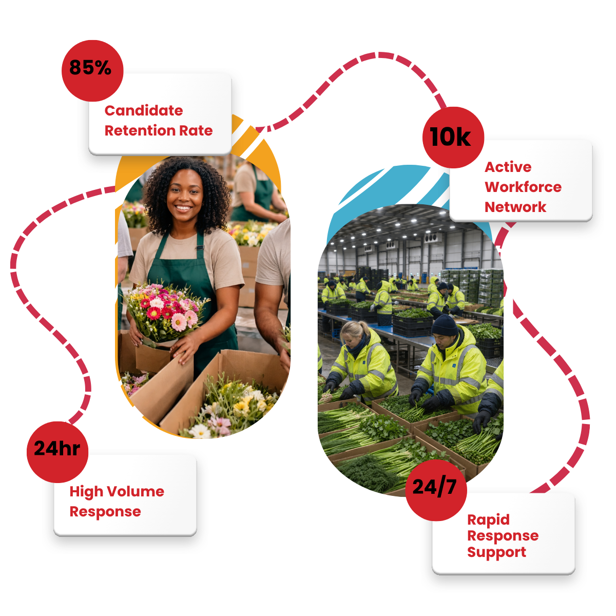 seasonal workers
