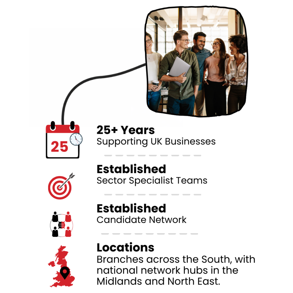 About Us - Corr Recruitment